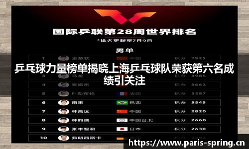 乒乓球力量榜单揭晓上海乒乓球队荣获第六名成绩引关注