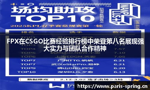 FPX在CSGO比赛经验排行榜中荣登第八名展现强大实力与团队合作精神