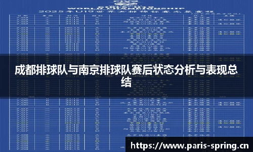 成都排球队与南京排球队赛后状态分析与表现总结
